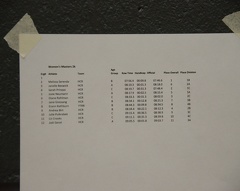 Womens Master 2k Results